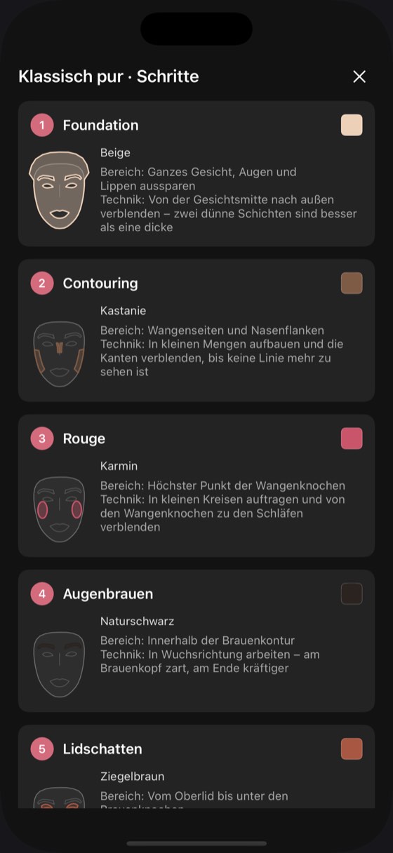 Die Schritt-für-Schritt-Anleitung: jeder Schritt mit einem Gesichtsschema, das Ort und Technik zeigt