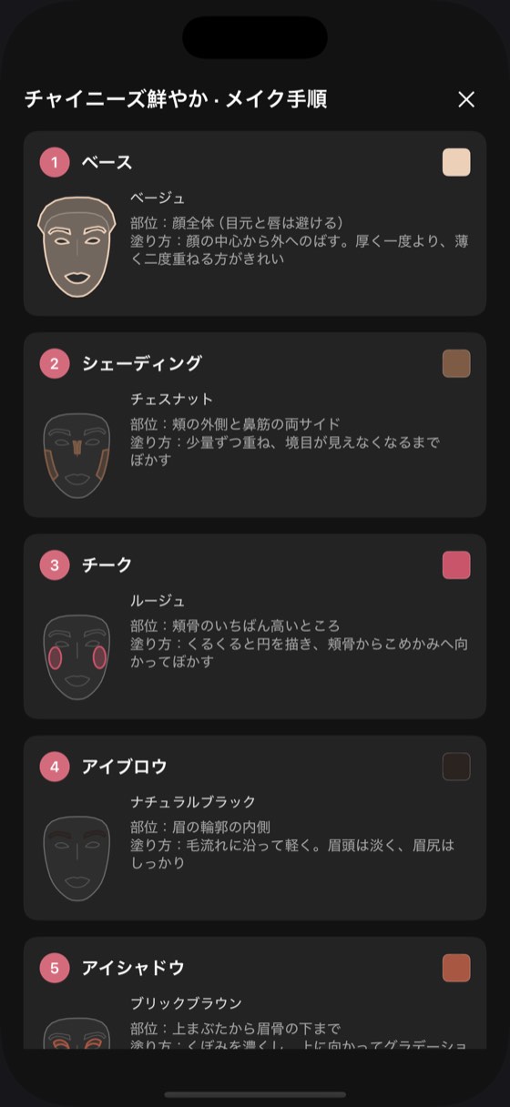 手順ガイド。各ステップに顔の図がつき、塗る位置と塗り方が示されている