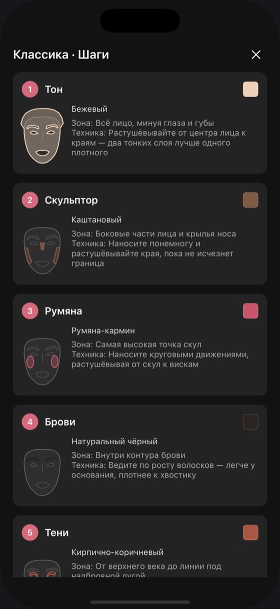 Пошаговое руководство: у каждого шага схема лица с указанием места и техники