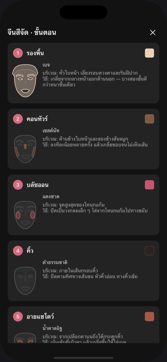 คู่มือทีละขั้น แต่ละขั้นมีแผนภาพใบหน้ากำกับตำแหน่งและวิธีลง