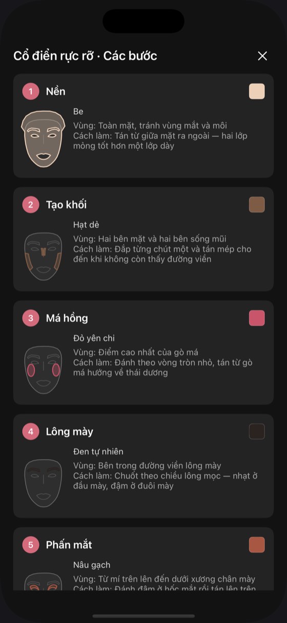 Hướng dẫn từng bước: mỗi bước kèm sơ đồ gương mặt đánh dấu vị trí và cách đánh